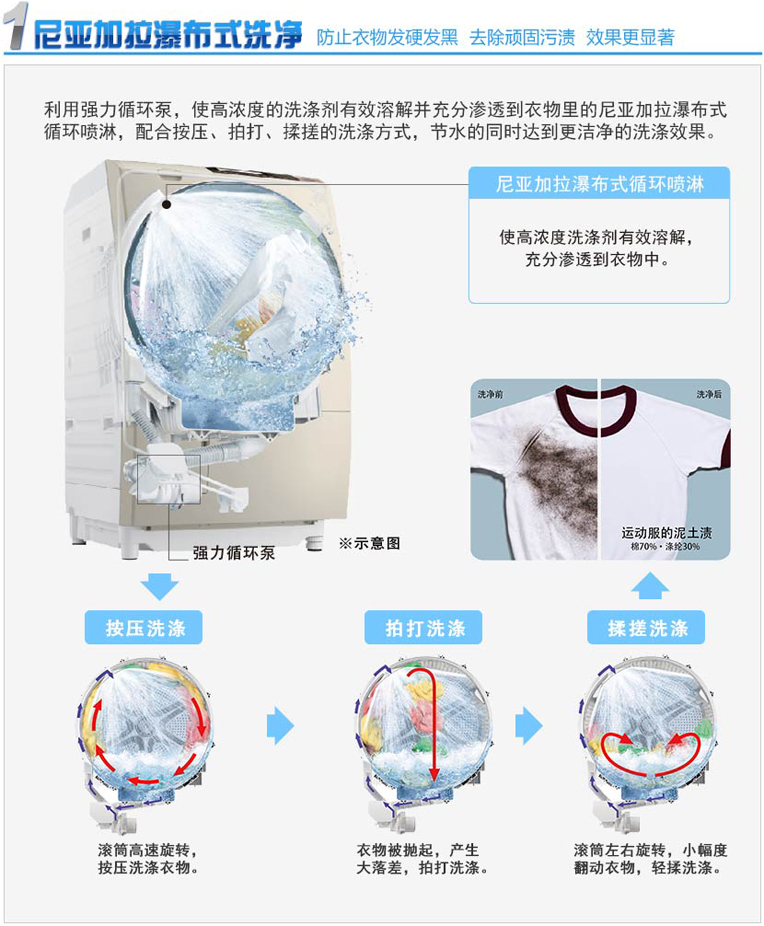 深夜AV在线播放特性