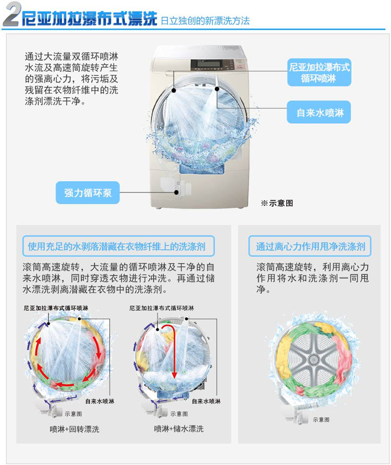 深夜AV在线播放特性