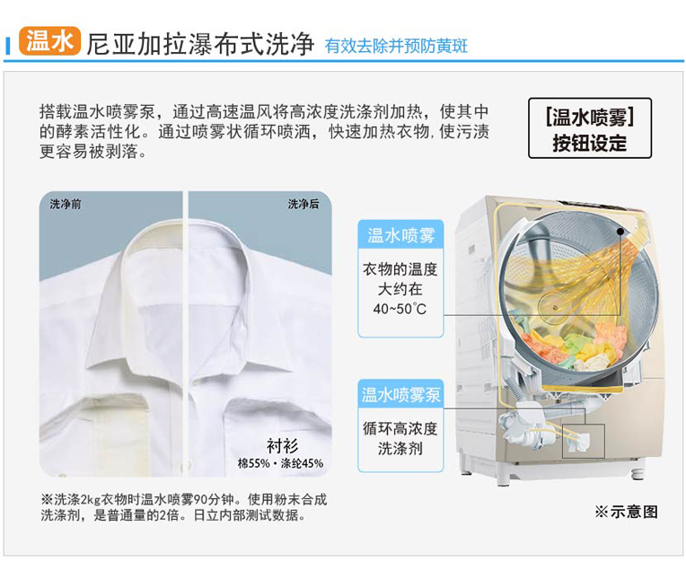 深夜AV在线播放特性